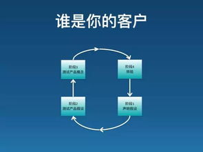 50頁(yè)P(yáng)PT詳解 如何實(shí)現(xiàn)翻譯服務(wù)的產(chǎn)品市場(chǎng)匹配（PMF）